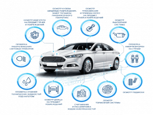 Чек-лист по обслуживанию автомобиля